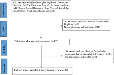 Prevalence of hypertension and related risk factors in older Chinese population: a meta-analysis